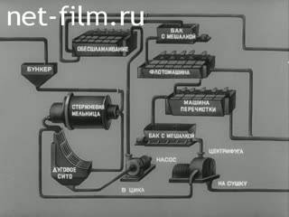Film Technology for processing of potash ore.Section One.. (1980)