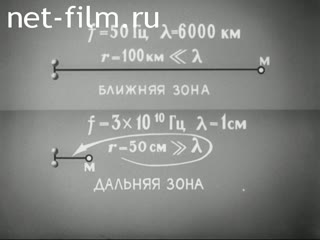 Фильм Принцип излучения электромагнитных волн. (1978)